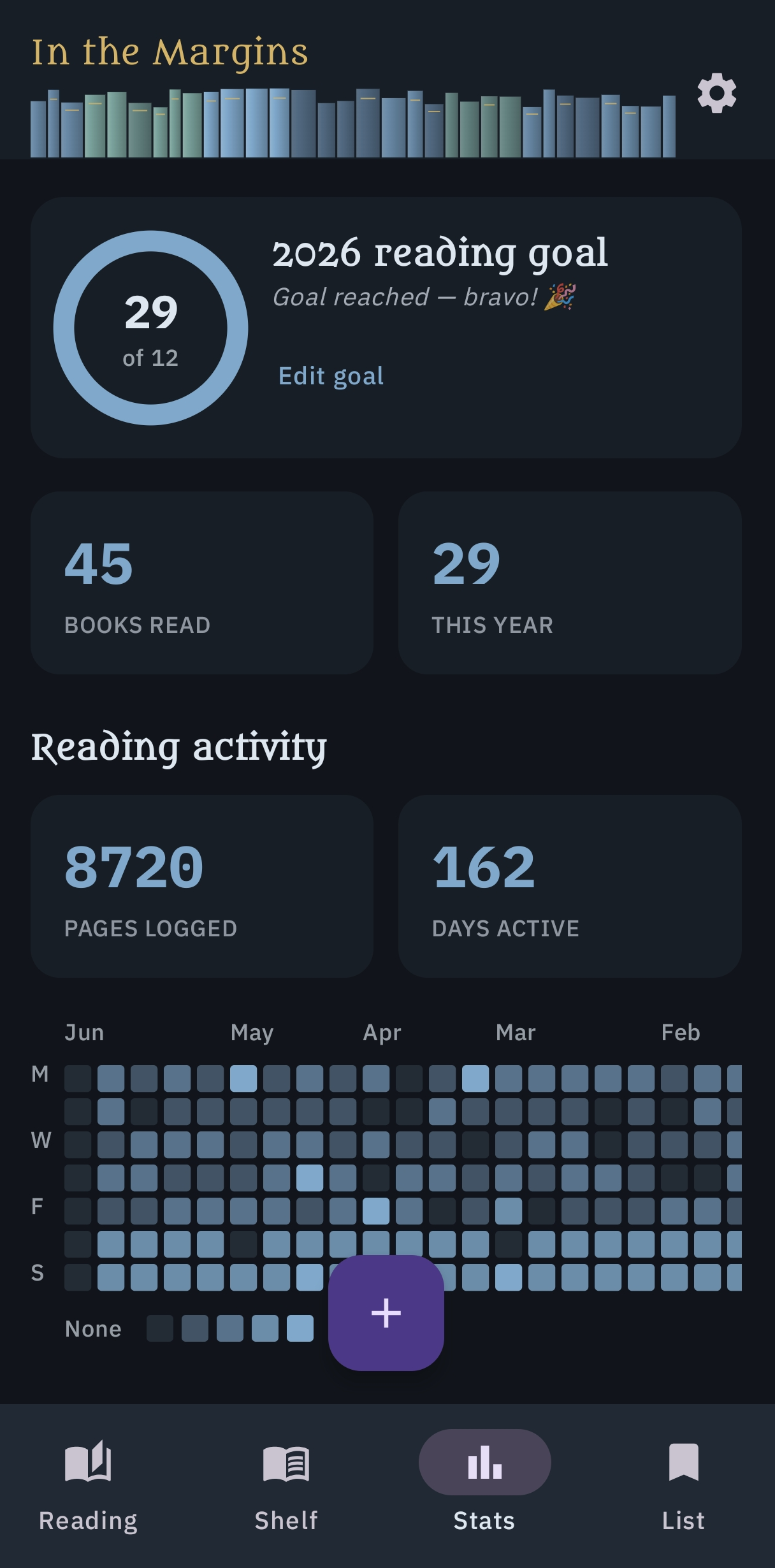 Reading stats view in In the Margins